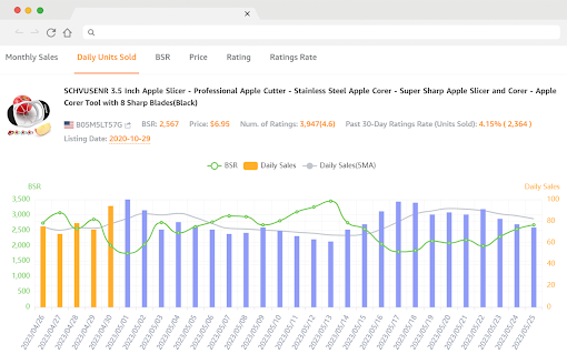 SellerSprite - Amazon Research Tool