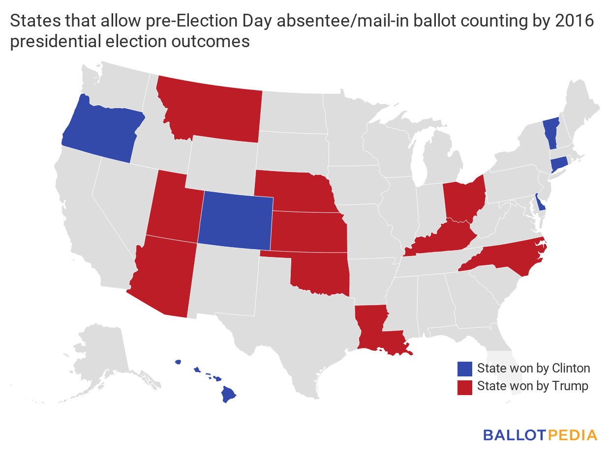 pre-Election Day counting