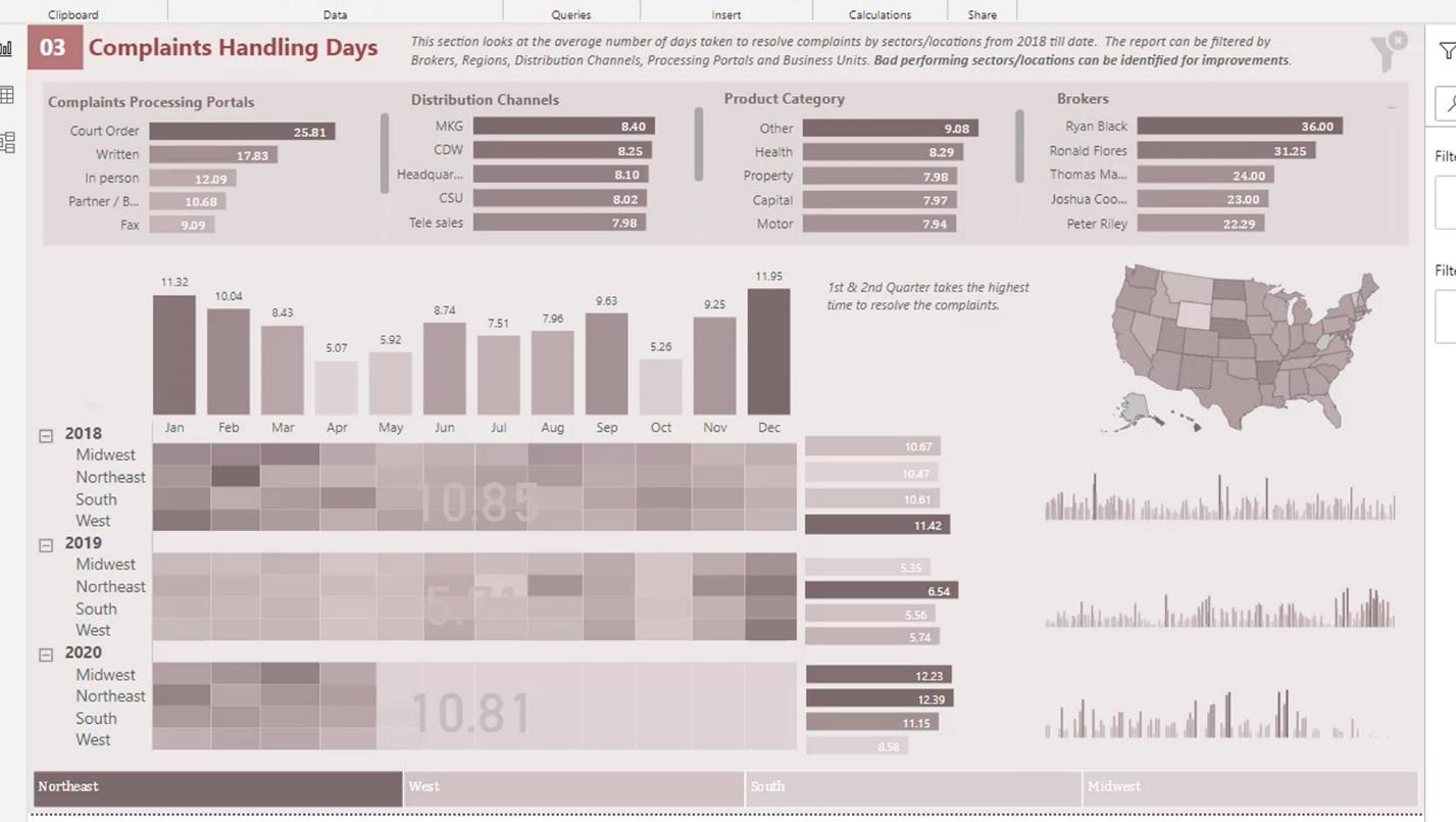 dashboard in Power BI