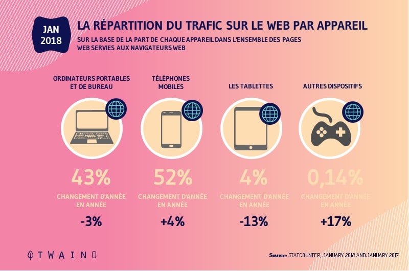 utilisateurs satisfaits local SEO