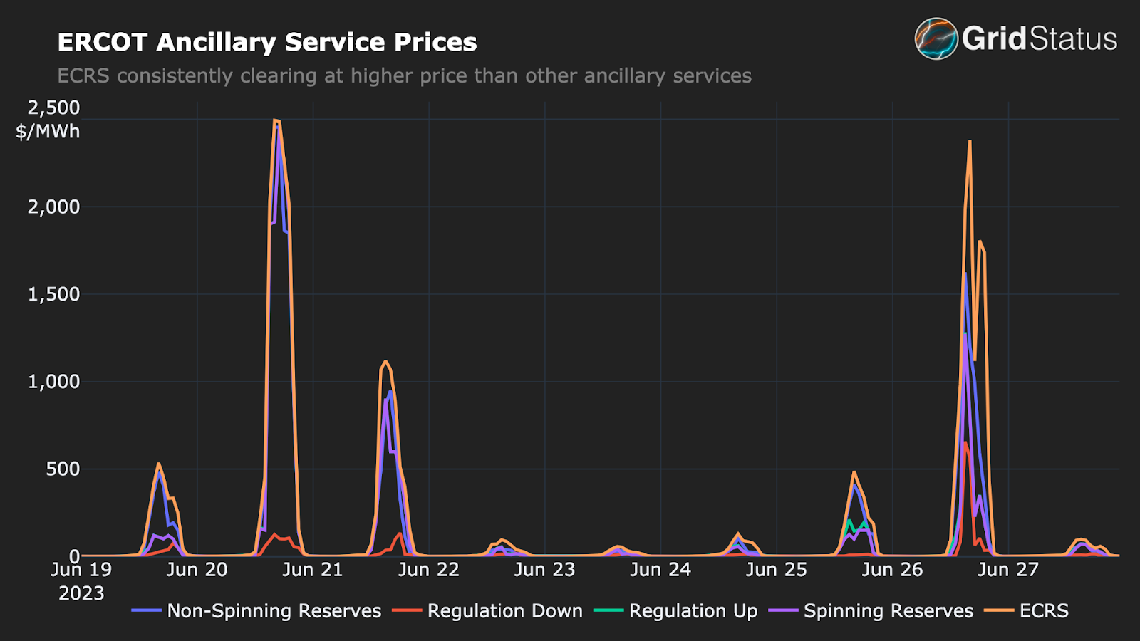 Two Weeks of Firsts in Texas: ECRS and New Records