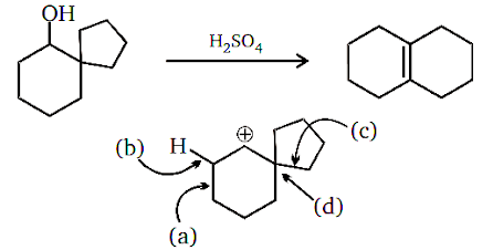 Chemical reactions of alcohols