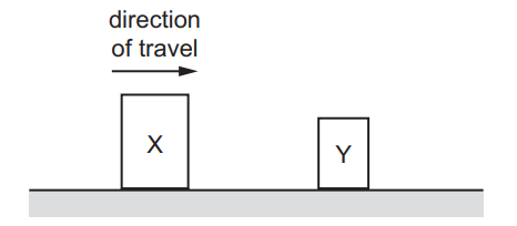 Conservation of momentum