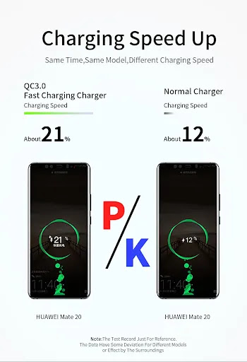Title 6, 3A Multifunctional Fast Charge Charger Rapid ch...