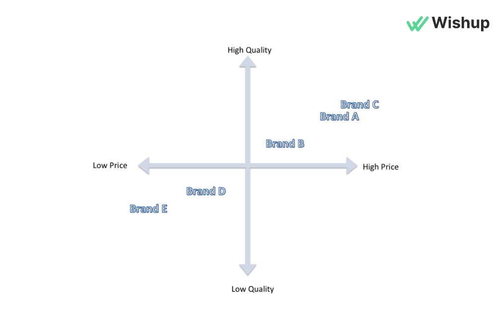 positioning map