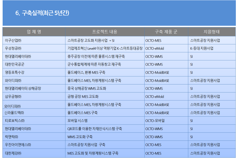 납품실적1(0001).PNG