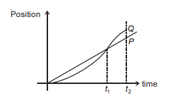 Relative motion in 1D