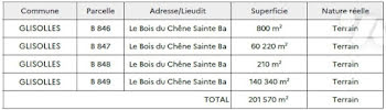 terrain à Glisolles (27)