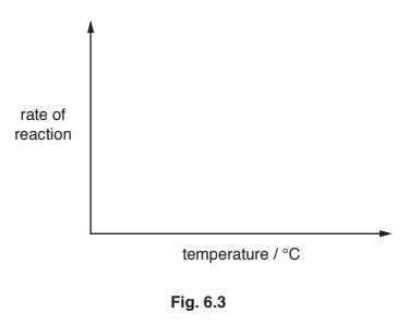 Investigating the progress of an enzyme-catalysed reaction