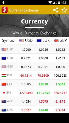 免費下載財經APP|Exchange Rate Dollar app開箱文|APP開箱王