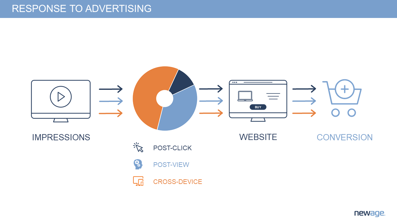 How Does OLX Earn Money  OLX Business Model Explained