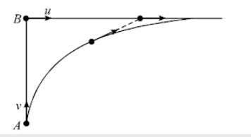 Kinematic parameters - displacement, velocity, acceleration