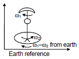 Solution Image