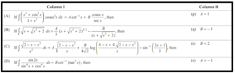 Integration using substitution