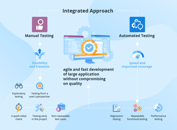 software performance testing tool