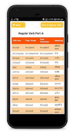 Regular and Irregular Verbs - Hindi Word Book