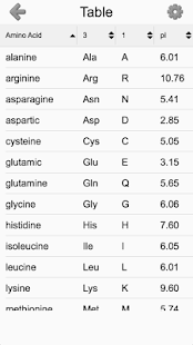 Amino Acids Structures - Quiz and Flashcards(圖1)-速報App