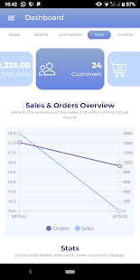 Admin App for Woocommerce(圖2)-速報App