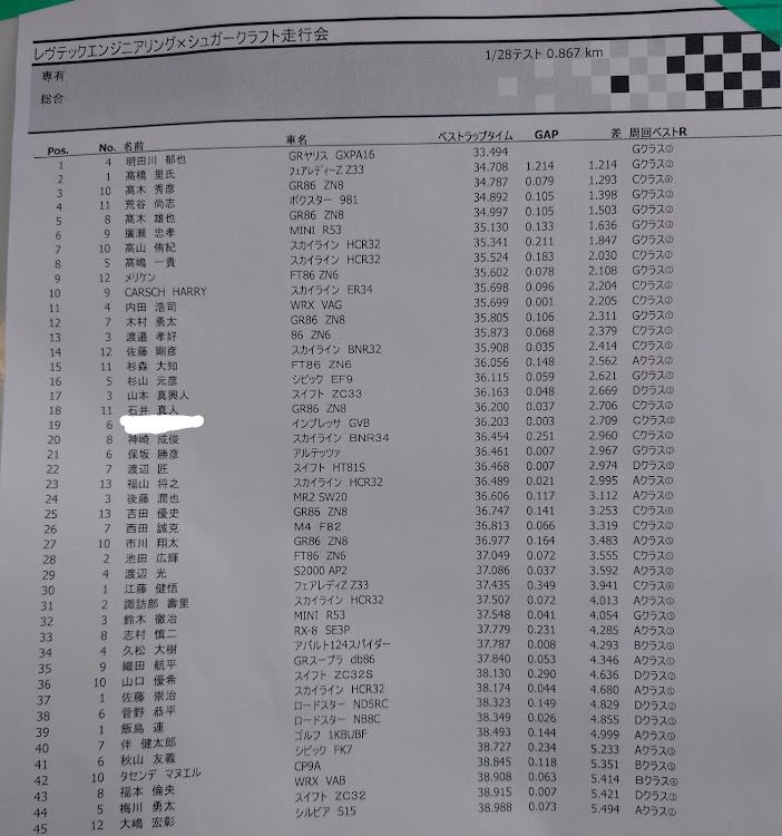 インプレッサ WRX STIのレブテック走行会・富士ショートコース・シュガークラフト走行会・VABに関するカスタム事例の投稿画像8枚目