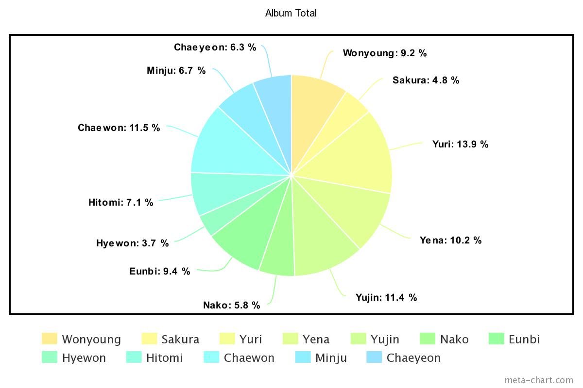 meta-chart - 2021-01-23T171316.582