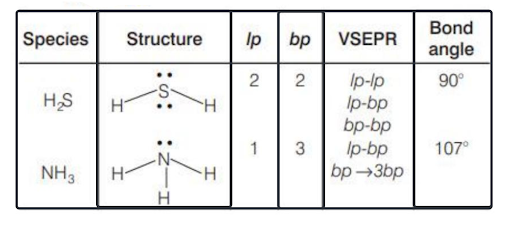 Solution Image