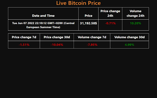 BitcoinLive