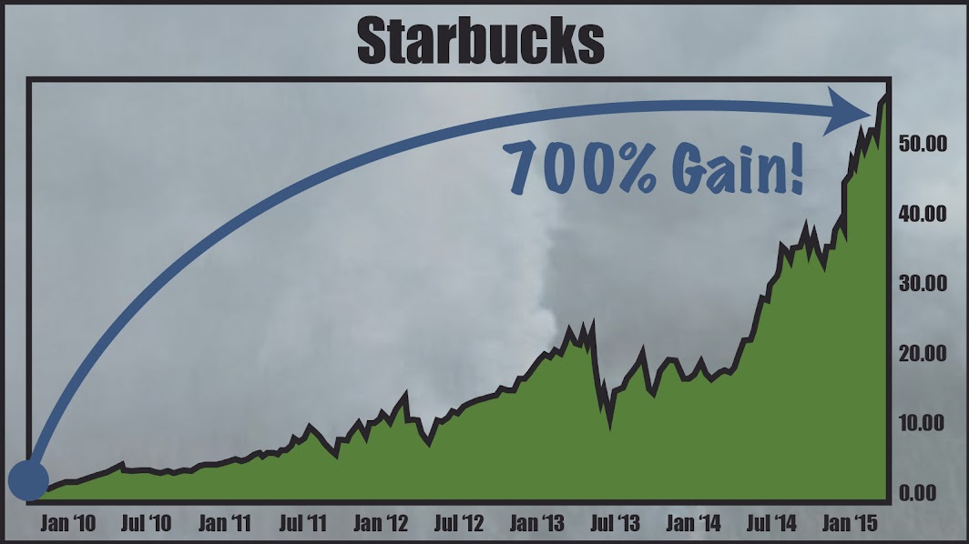 Starbucks Chart