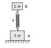 The potential energy of a spring