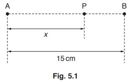 Electric field in terms of Force and elelctrical field