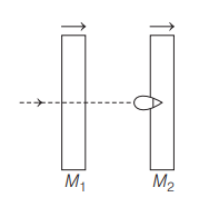 Conservation of Momentum in Case of Collision of Rigid Bodies