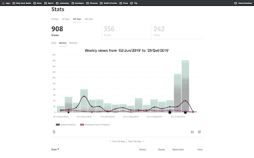 Medium Next Generation Stats