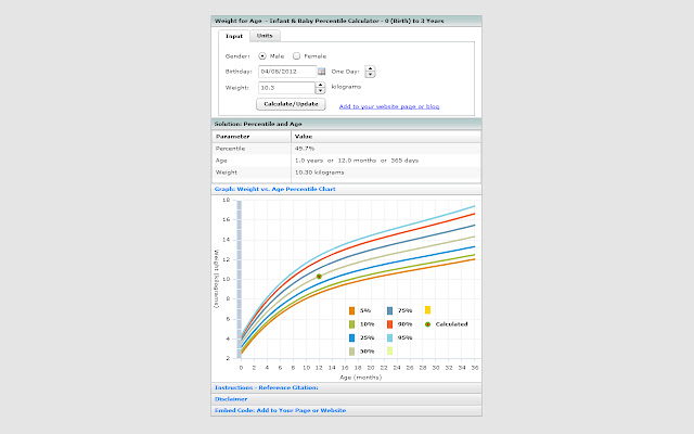 Infant Growth Chart Calculators chrome extension