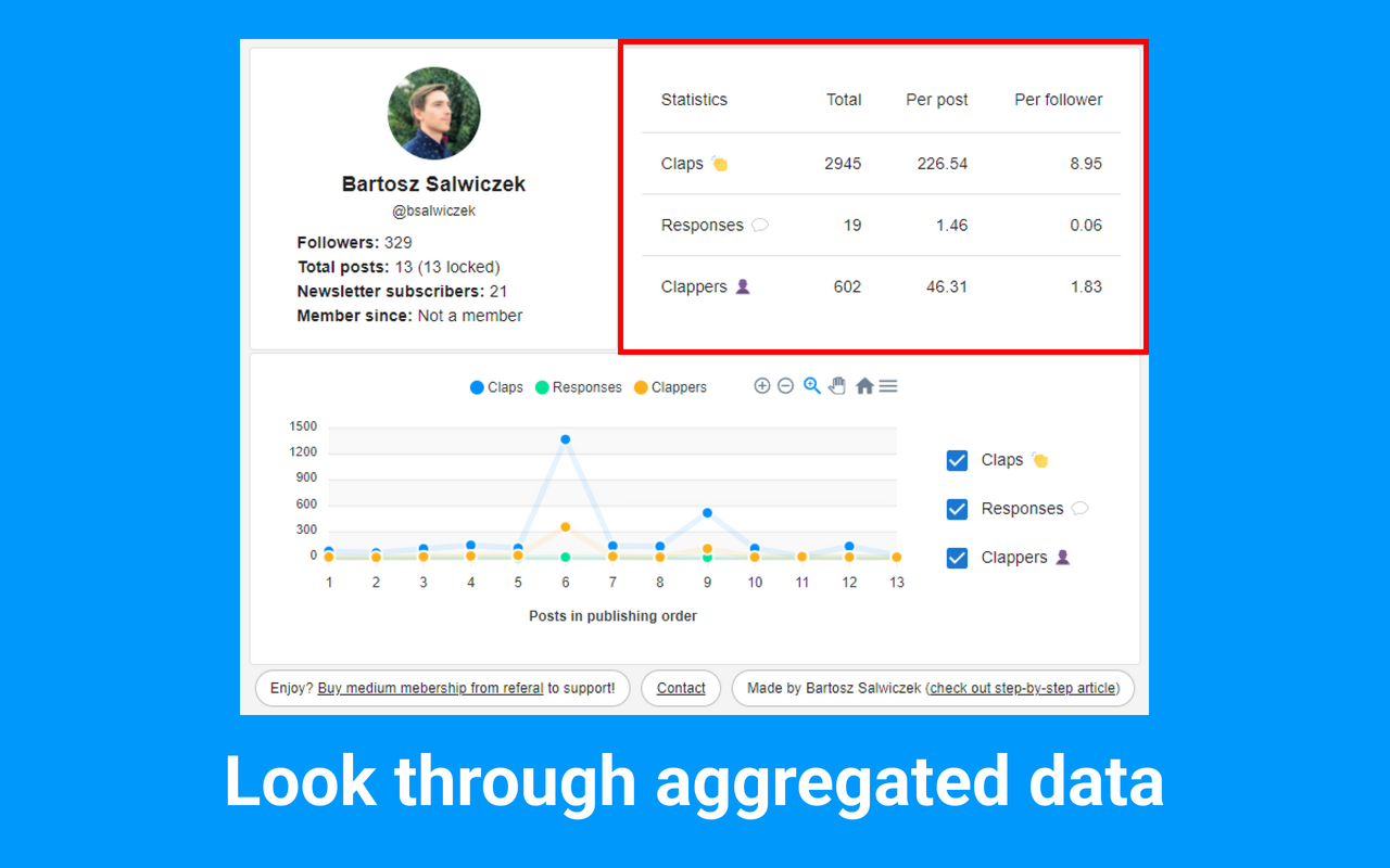 Medium Any Author Stats Preview image 4