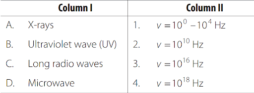 Hydrogen Spectra