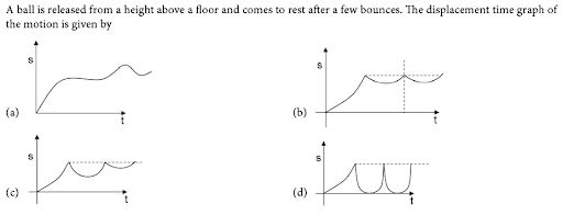 Graphical representation of motion