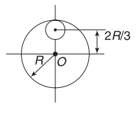 Moment of inertia