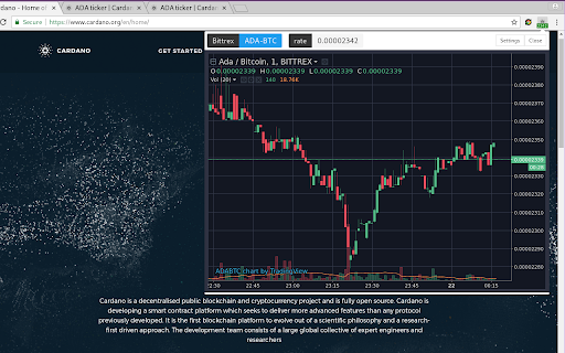 ADA ticker | Cardano ticker