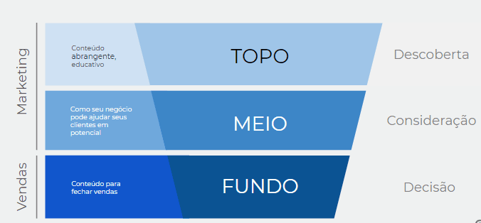 Formação de Vendas em Grupo - tudo o que precisa de saber - Klozers