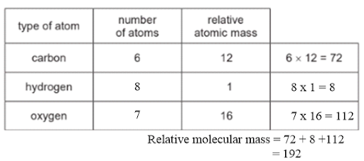 Solution Image