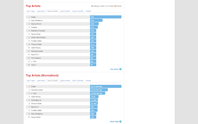 Last.FM Normalizer