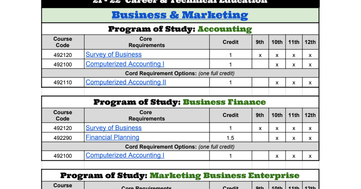 HBHS 21-22 CTE - Business.pdf