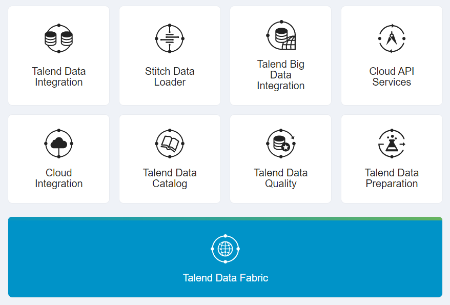 BigQuery ETL Tools: Talend Data Fabric