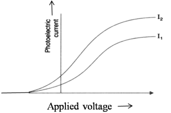 Solution Image