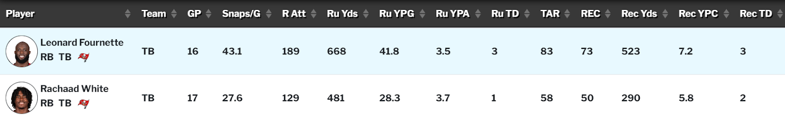 Bucs RBs