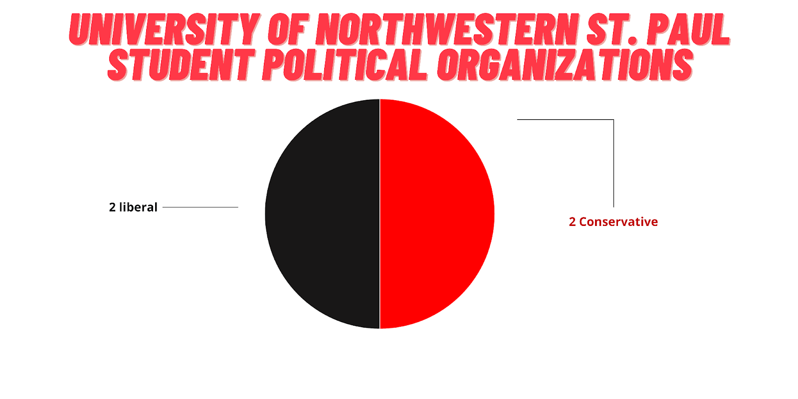 Information About the…  University of Northwestern, St. Paul