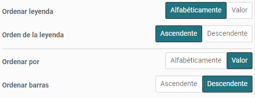 configuracion de clasificacion de datos