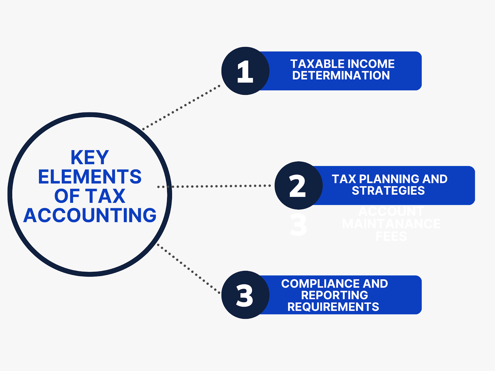 tax accounting for business: key elements