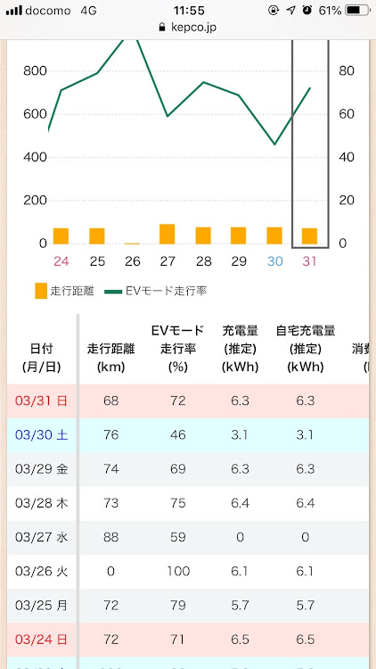 の投稿画像3枚目