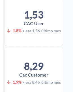 Cac Saas