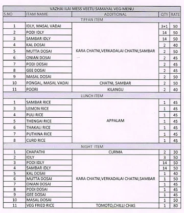 Vazhai Ilai Mess menu 